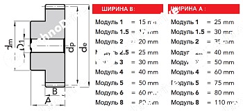 зубчатая шестерня со ступицей m1 z=22 chiaravalli