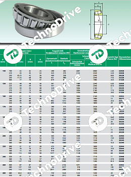 Подшипник 32232 ISB