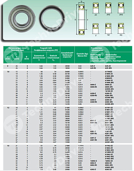 Подшипник 61900-2RS ISB 