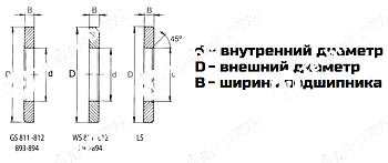 Кольцо GS 81107 LDI