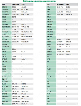 Шарнирный наконечник TSM22C ISB