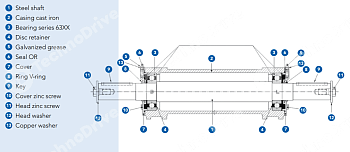 Подшипниковый узел MONOBLOC RCM 55-1 AL (удлиненный вал) CHIARAVALLI