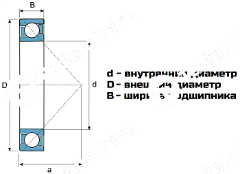 Подшипник 7201-B-2RS LDI