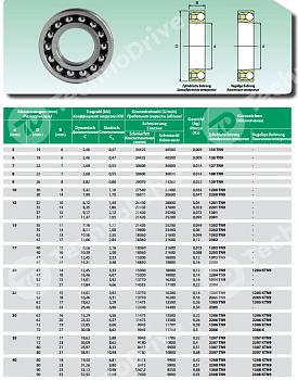 Подшипник 1204-ACC ISB 