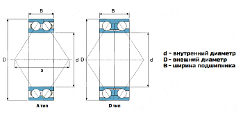 Картинка Подшипник 3203-2RS LDI LC-LINE Подшипник 3203-2RS LDI LC-LINE