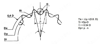 Картинка звездочка со ступицей под расточку для цепи 16a-2 (asa 80-2) z=32 chiaravalli звездочка со ступицей под расточку для цепи 16a-2 (asa 80-2) z=32 chiaravalli