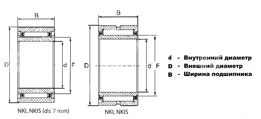Картинка подшипник nki 25/20 ldi kit подшипник nki 25/20 ldi kit