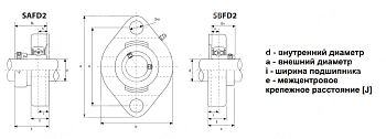 Картинка Подшиниковый узел SBLF 206 LDI Подшиниковый узел SBLF 206 LDI