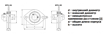 Подшипниковый узел SS BPFL 206 2RZ INOX KIT