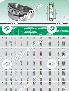 Подшипник 32017 ISB