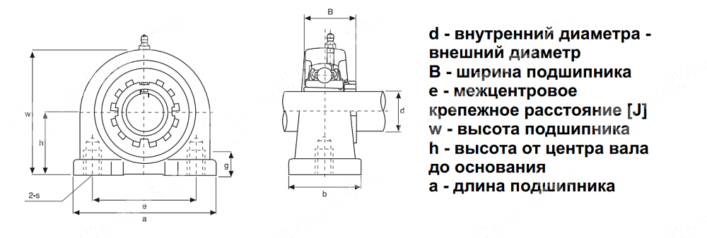 Картинка Подшипниковый узел UKPA 206 + H 2306 LDI Подшипниковый узел UKPA 206 + H 2306 LDI