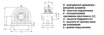 Картинка Подшипниковый узел UKPA 206 + H 2306 LDI Подшипниковый узел UKPA 206 + H 2306 LDI