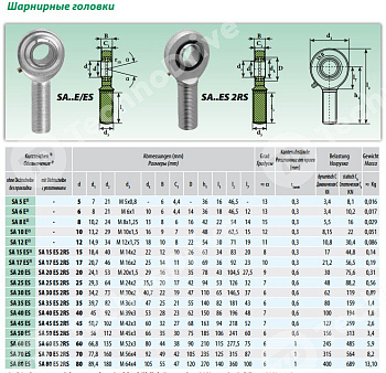 Шарнирный наконечник SA8E ISB