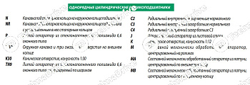 Подшипник NU315-ECJ ISB