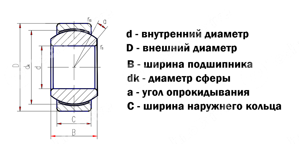 Картинка подшипник geg30es-2rs (ge30fo-2rs) ldi подшипник geg30es-2rs (ge30fo-2rs) ldi