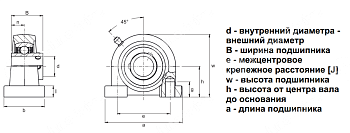 Подшипниковый узел UCPA 208 LDI
