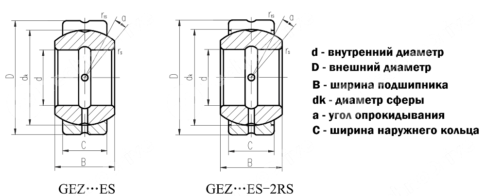 Картинка подшипник gez15es (ge15zo) ldi подшипник gez15es (ge15zo) ldi