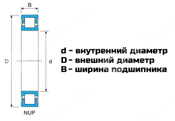 Картинка Подшипник NUP 305-ECJ LDI Подшипник NUP 305-ECJ LDI