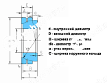 подшипник gac75c(ge75sw) npt