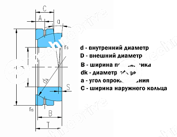 подшипник gac75c(ge75sw) npt