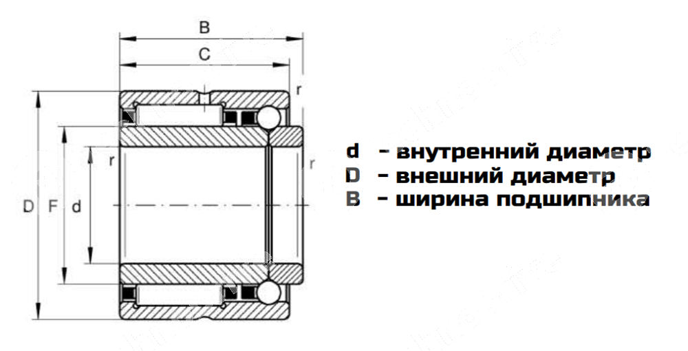 Картинка подшипник nkib 5908 ldi подшипник nkib 5908 ldi