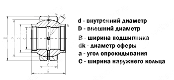 подшипник geew50es (ge50lo) ldi