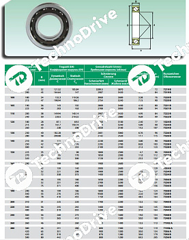 Подшипник 7319-B ISB