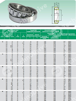 Подшипник 33015 ISB