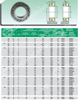 Подшипник 23122 M/C3W33 ISB