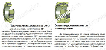 Подшипник 33208 ISB