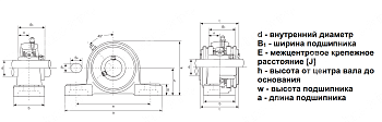 Подшипниковый корпус P218 ISB