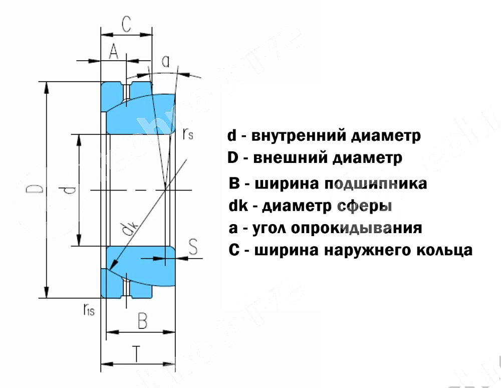 Картинка подшипник gac25s (ge25sx) ldi подшипник gac25s (ge25sx) ldi
