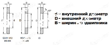 Кольцо LS 0821 LDI