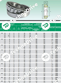 Подшипник 32228 ISB
