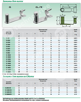 зажим для вилки cl6x12 isb CL6X12