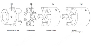 GET 28 SG Зубчатый венец 80 Shore синий (ROTEX 28 GS) CHIARAVALLI