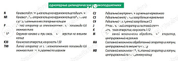 Подшипник NU317 ECJ ISB