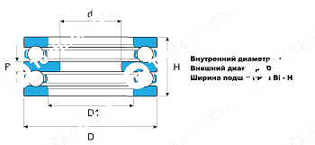 Подшипник 52202 LDI 