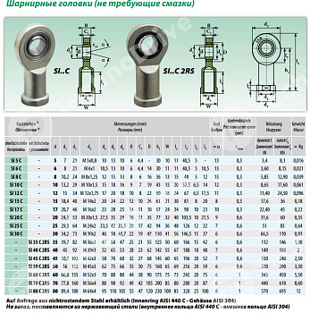 Шарнирный наконечник SI17C ISB