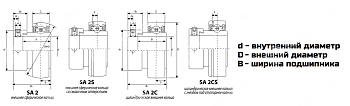Картинка Подшипник SS SA 204 INOX Подшипник SS SA 204 INOX