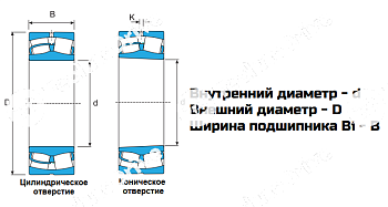 Подшипник 22210 CC/W33 LDI