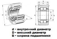 Подшипник NUTR 45100 LDI 