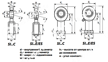 Шарнирный наконечник SI40ES (GIR40DO) LDI