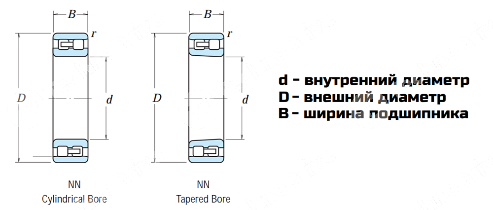 Картинка Подшипник NN 3020/KW33 LDI Подшипник NN 3020/KW33 LDI