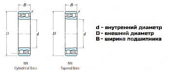 Картинка Подшипник NN 3020/KW33 LDI Подшипник NN 3020/KW33 LDI