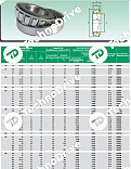 Подшипник 33208 ISB