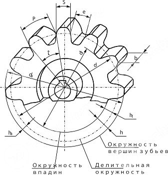 зубчатая шестерня со ступицей m5 z=27 chiaravalli
