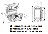 Картинка Подшипник NATR 17 PP LDI Подшипник NATR 17 PP LDI