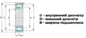 Подшипник SL183009 NBS