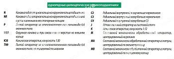 Подшипник NU2317-ECJ ISB